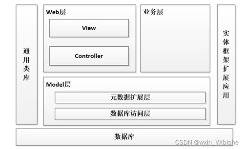 基于Web的電子產(chǎn)品銷售系統(tǒng)設(shè)計(jì)與實(shí)現(xiàn)