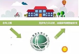 云南樓頂光伏電站 綠色能源點亮建筑，數字技術賦能世界